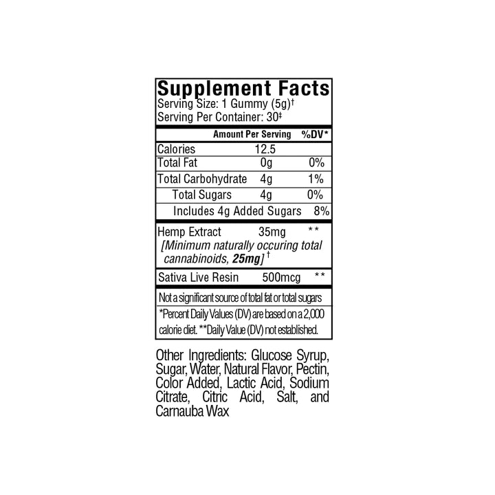 Beyond Sativa 1-1-1 CBG Dominent